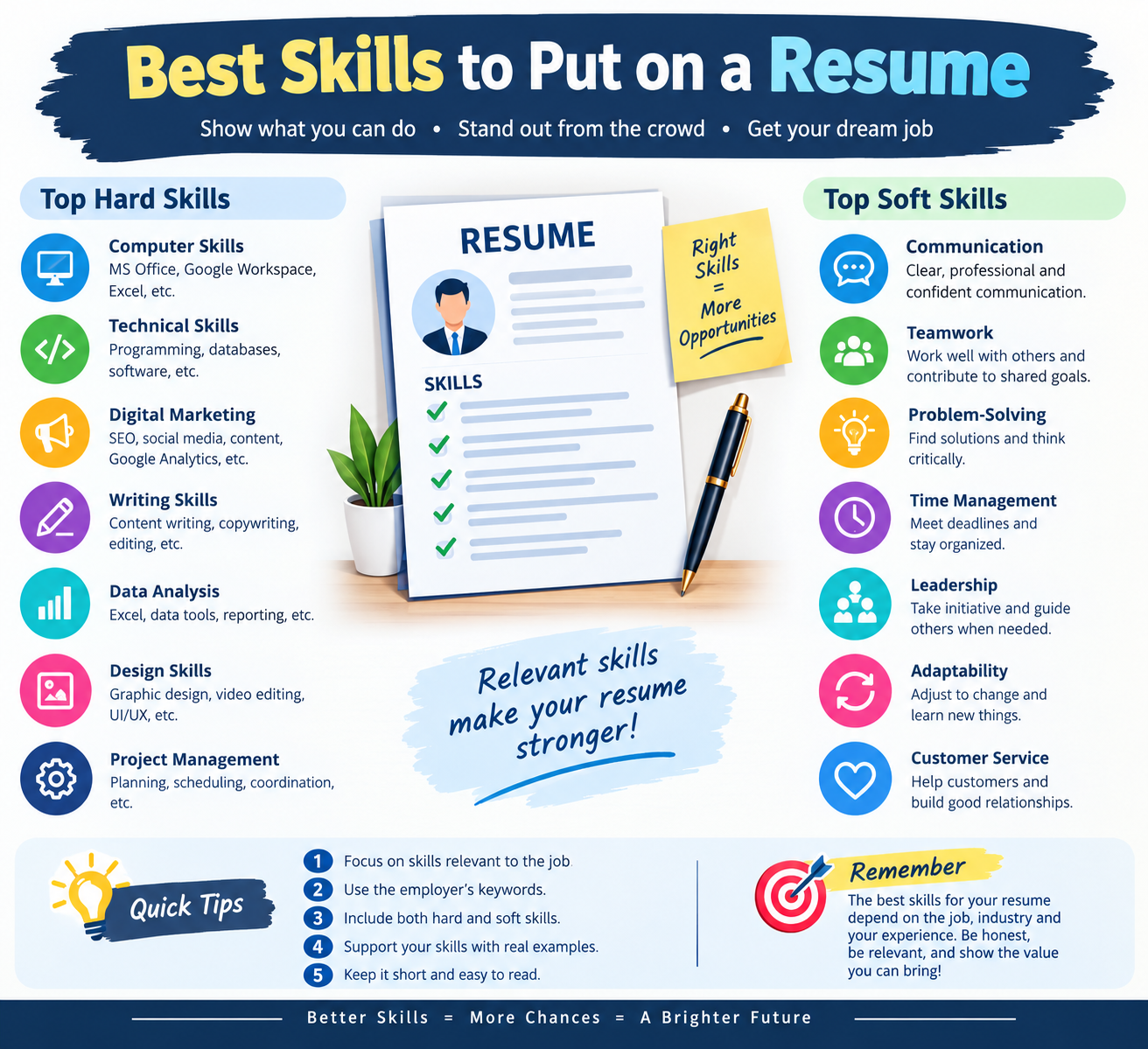 Best Skills to Put on a Resume in 2026